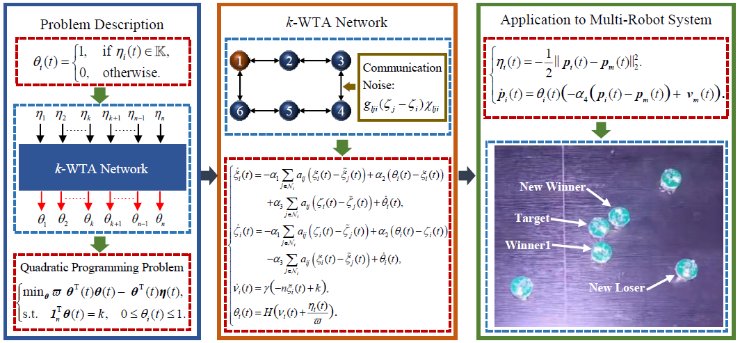2026年国际足联世界杯科研团队在TOP期刊上连续发表重要研究成果